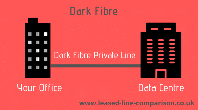 dark fibre leased line
