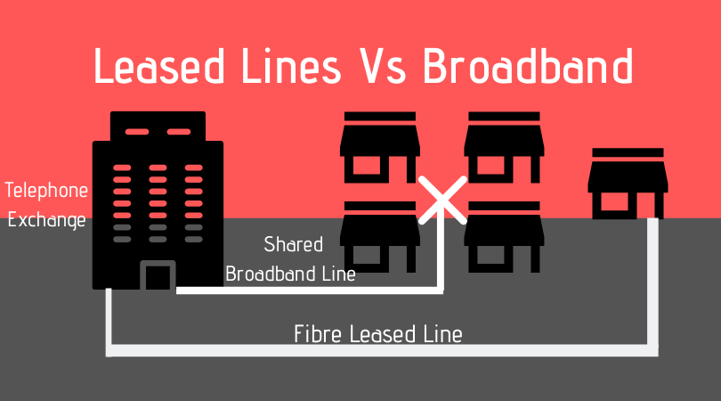 leased lines vs broadband