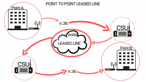 point to point network diagram 